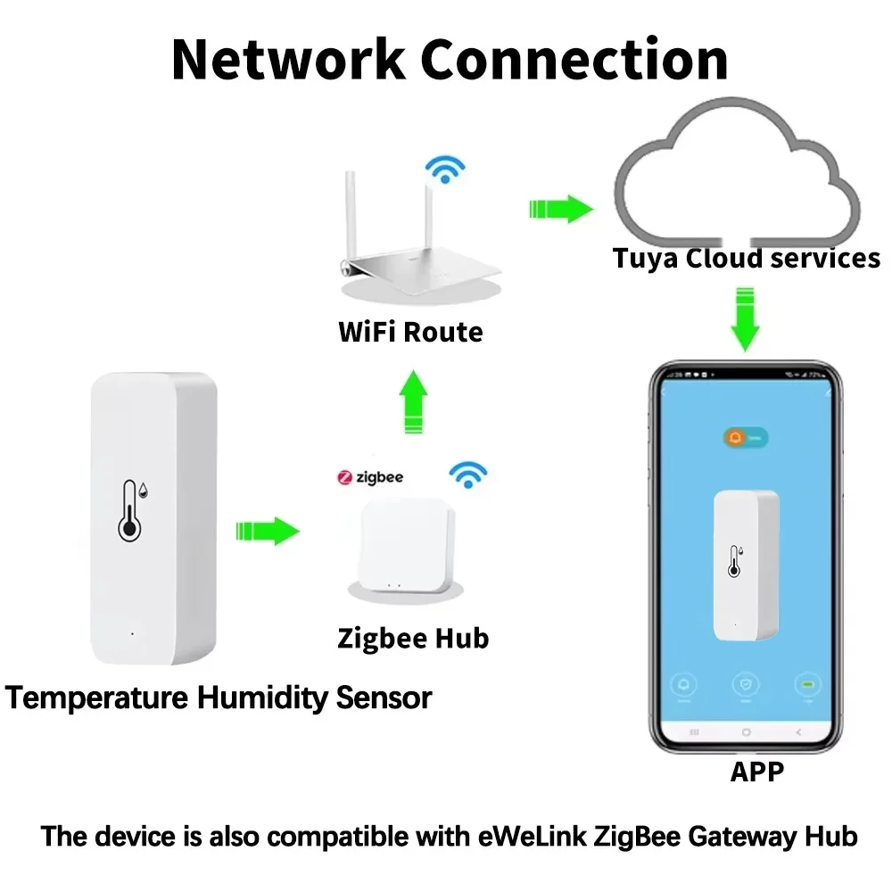 Smart Zigbee 3.0 Temperature H – обзор и цена Digital Hygrometer Probe