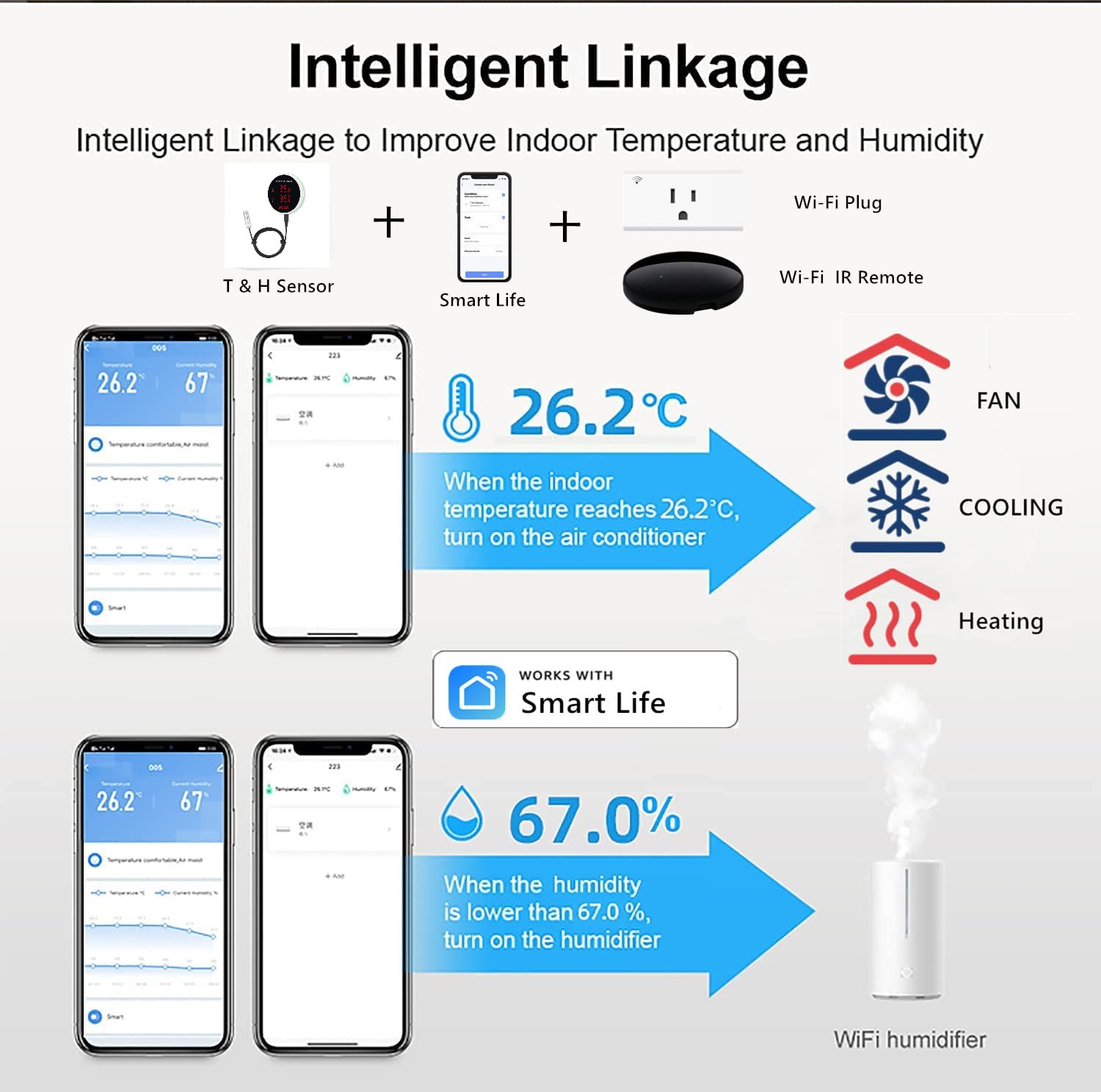 Tuya WiFi Temperature Humidity – обзор и цена Digital Hygrometer Probe