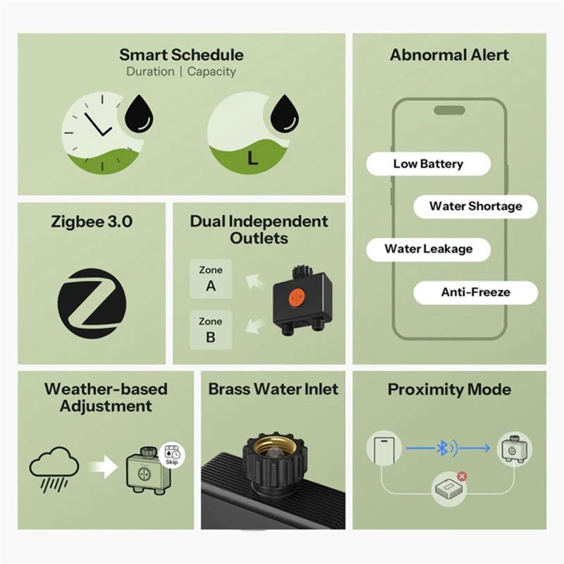 ABXF-Zigbee 3.0 Wifi App-Contr – обзор и цена Timer Dual Outlet